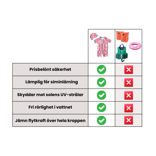 SolSplash - För badäventyr utan oro!